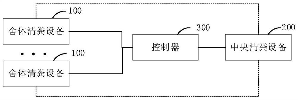 Excrement cleaning control system and method