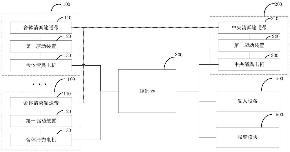 Excrement cleaning control system and method