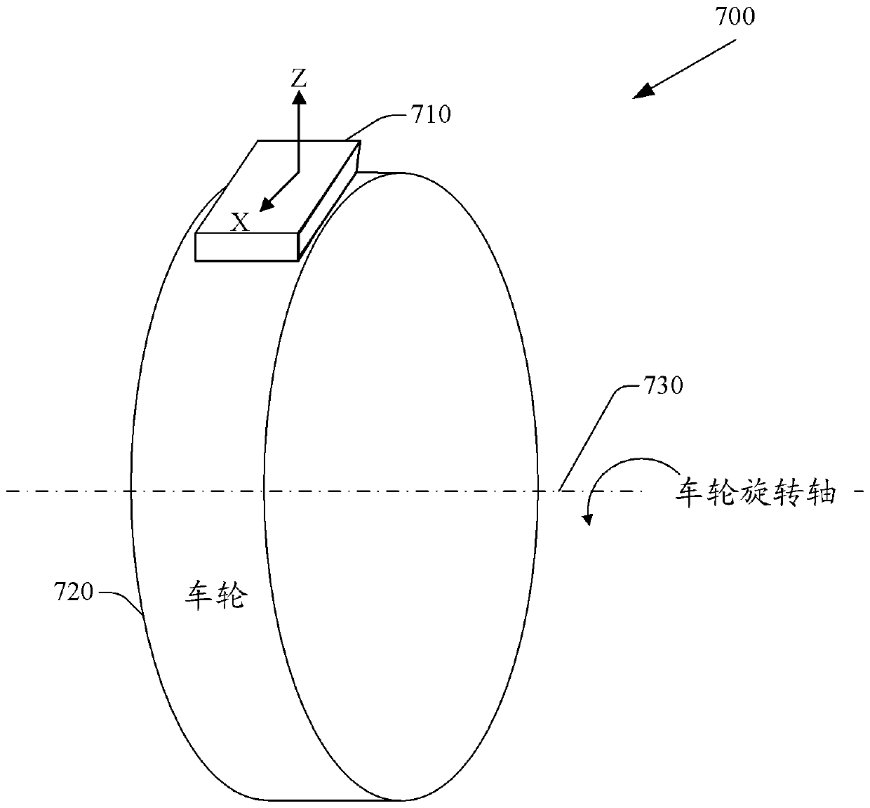 Single or multi-axis magnetic sensor for relative phase measurement of wheel rotation in tpms applications