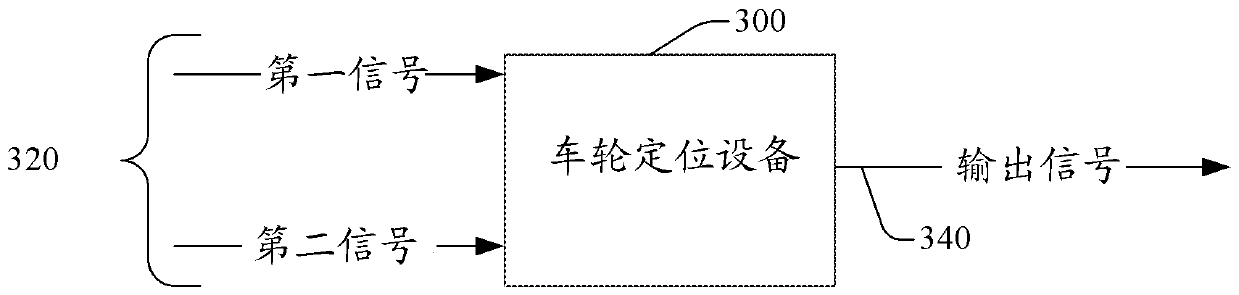 Single or multi-axis magnetic sensor for relative phase measurement of wheel rotation in tpms applications