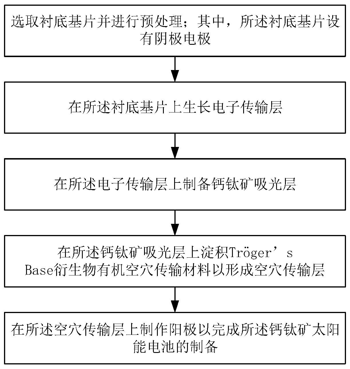 Perovskite solar cell and preparation method thereof