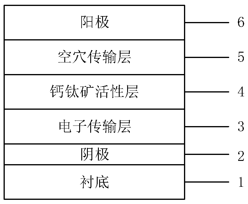 Perovskite solar cell and preparation method thereof