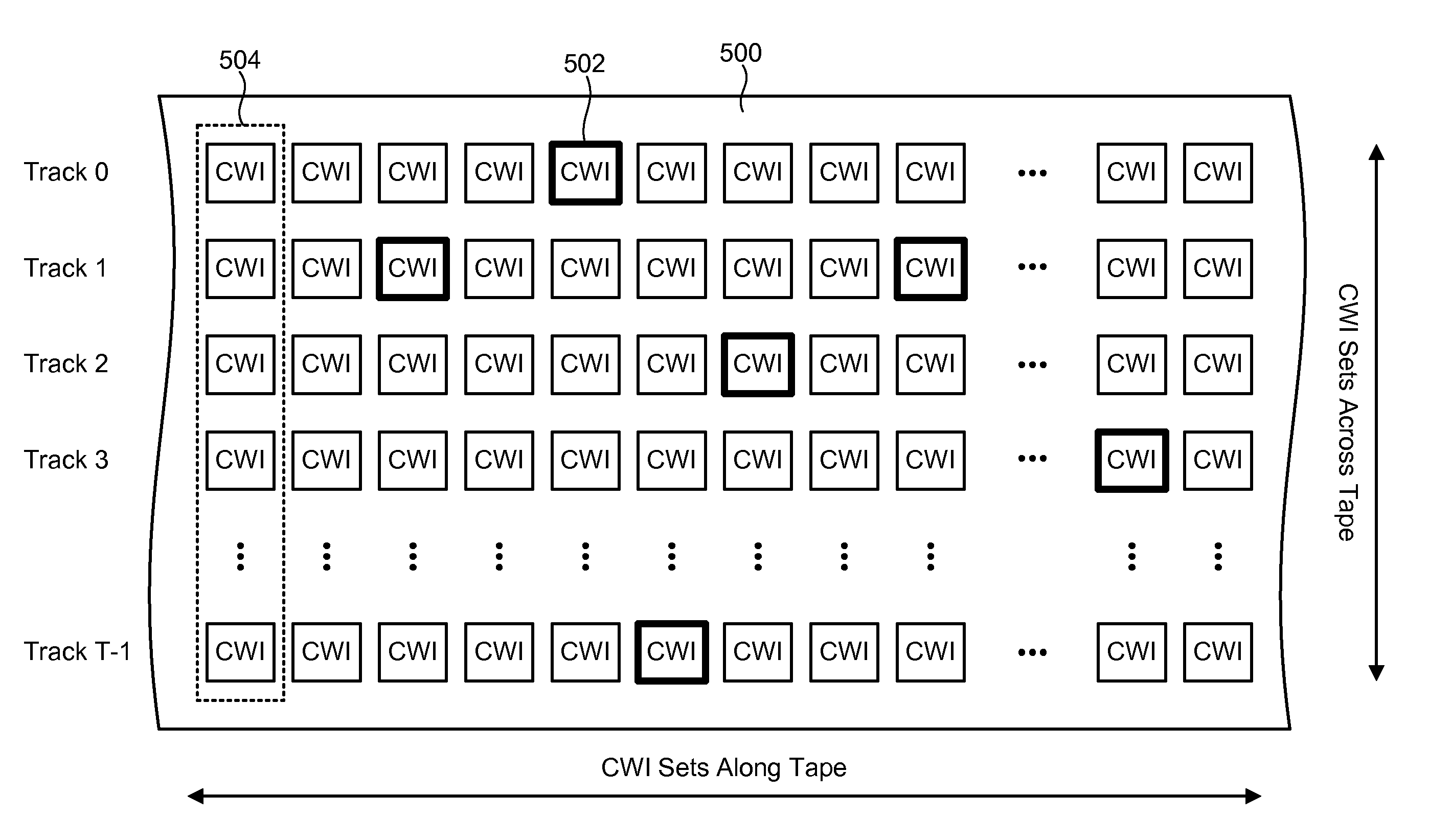 Tape layout design for reliable ECC decoding
