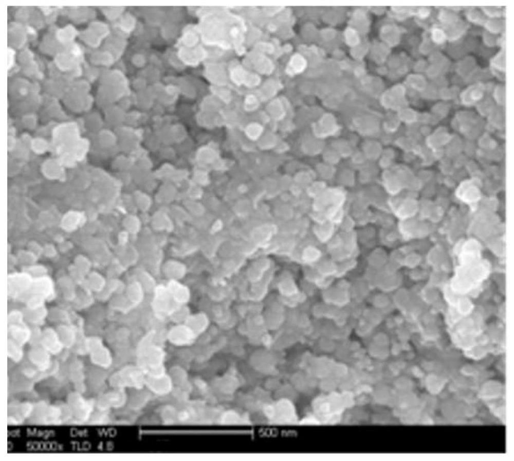 Manufacturing method of ITO target material high-purity nano indium tin oxide powder