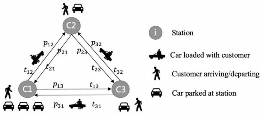 One-way vehicle sharing system scale optimization method based on queuing theory
