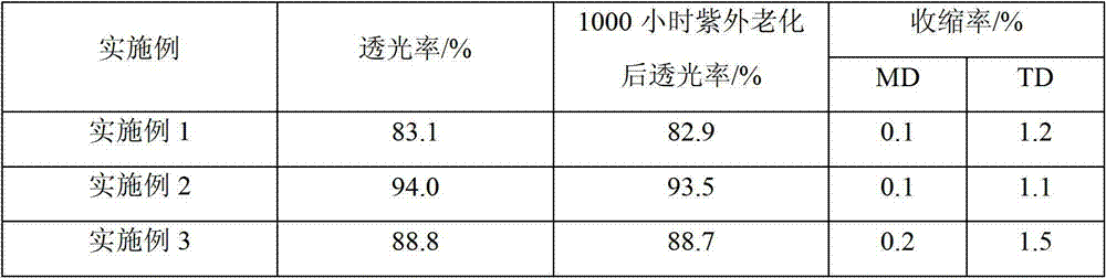 POE (ethylene-octene copolymer) spectrum conversion solar cell packaging rubber film and preparation method thereof
