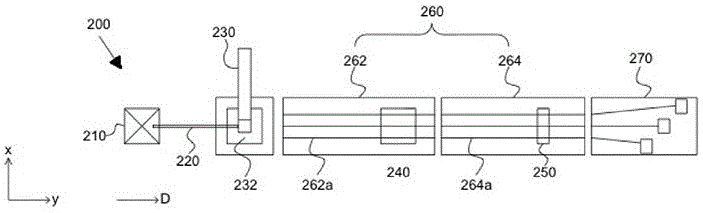 Automatic cutting and separating equipment for photovoltaic cells
