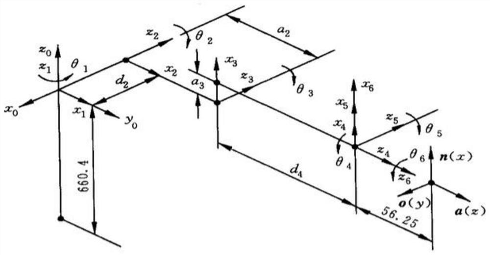 A high-quality motion path generation method for a robotic arm