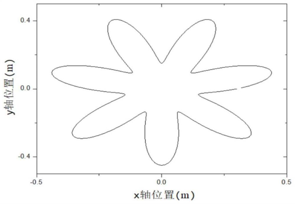 A high-quality motion path generation method for a robotic arm