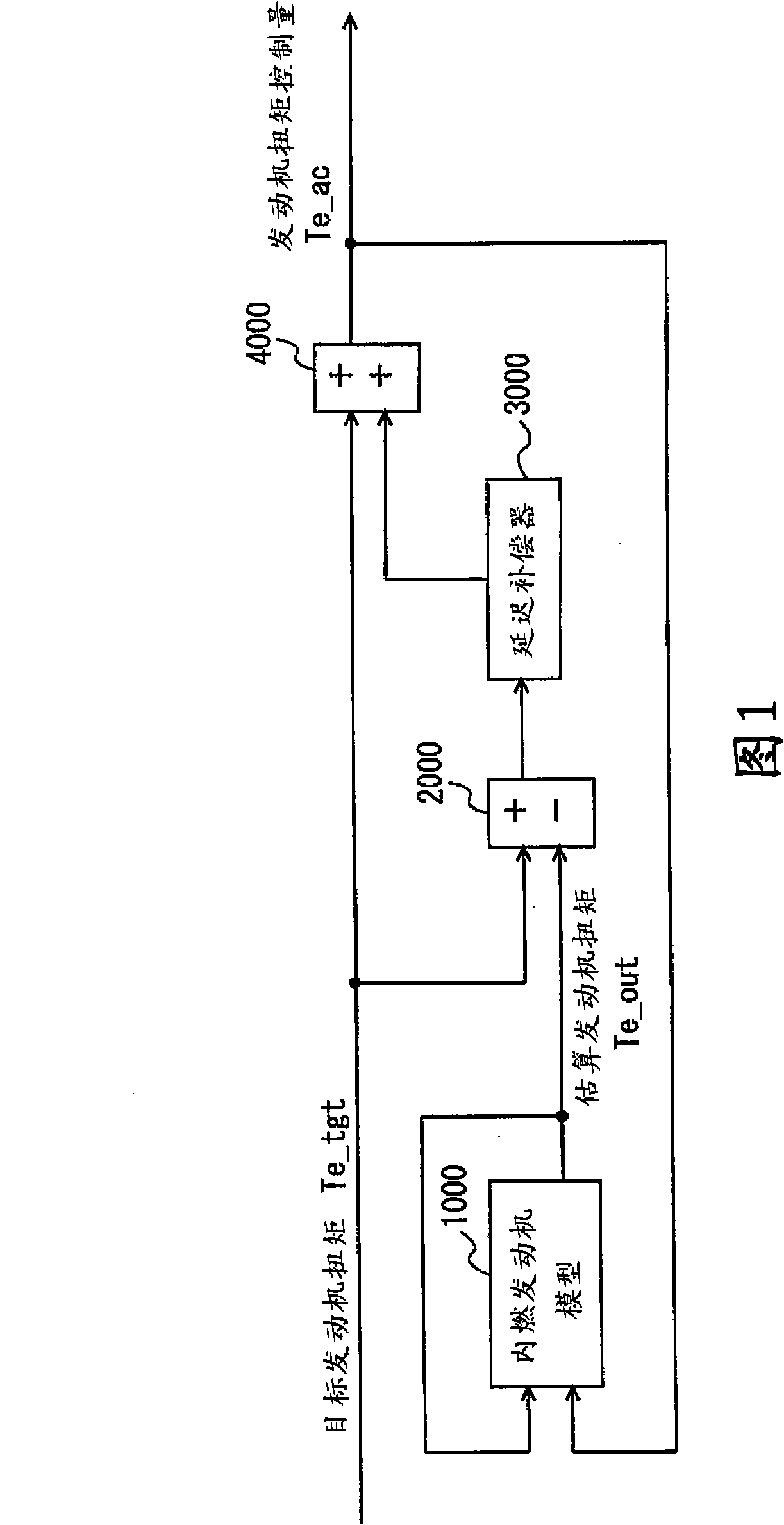 Controller for internal combustion engine