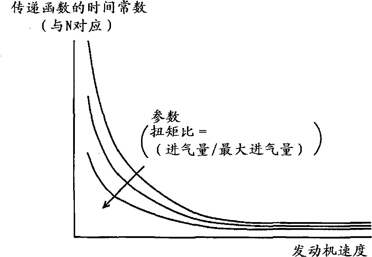 Controller for internal combustion engine