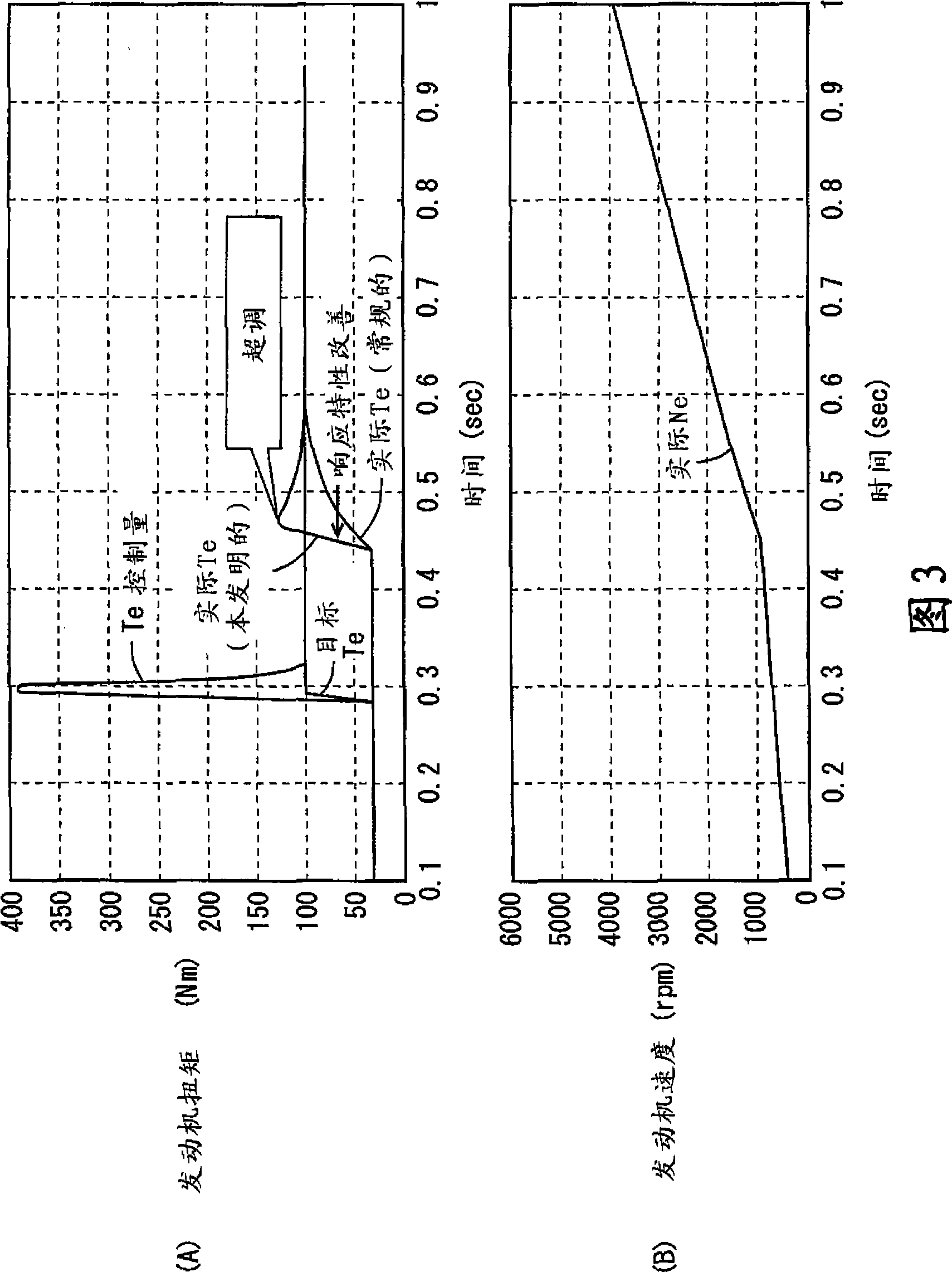 Controller for internal combustion engine