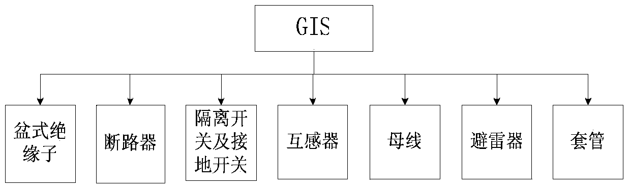 GIS (Geographic Information System) state evaluation method based on standard state analysis and GIS state evaluation device based on standard state analysis