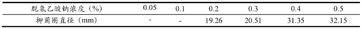 Mildew inhibitor for liquor packaging cartons, and preparation method thereof