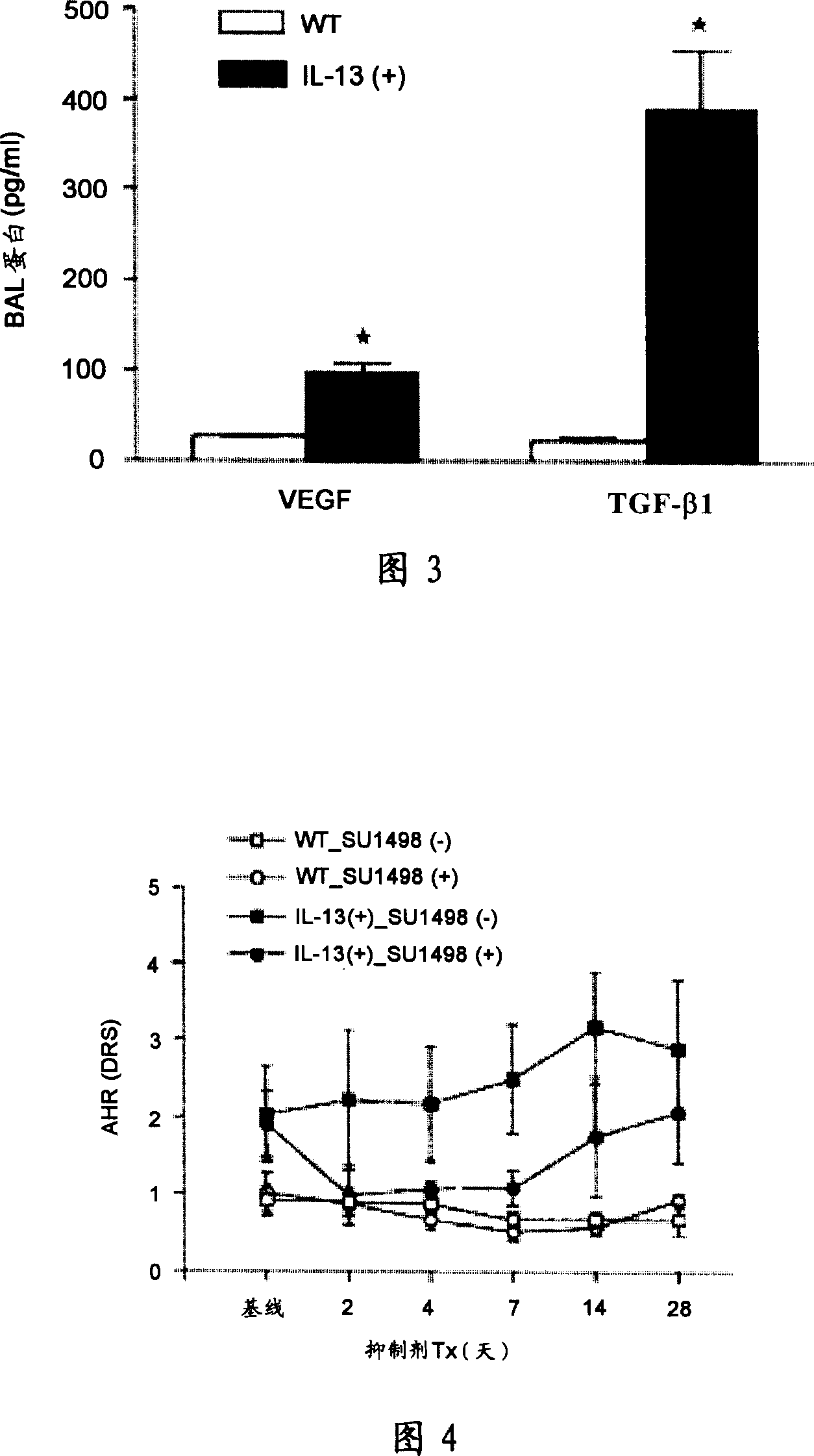 An agent comprising fgf2 as an effective ingredient for treatment or prevention of asthma and chronic obstructive pulmonary disease