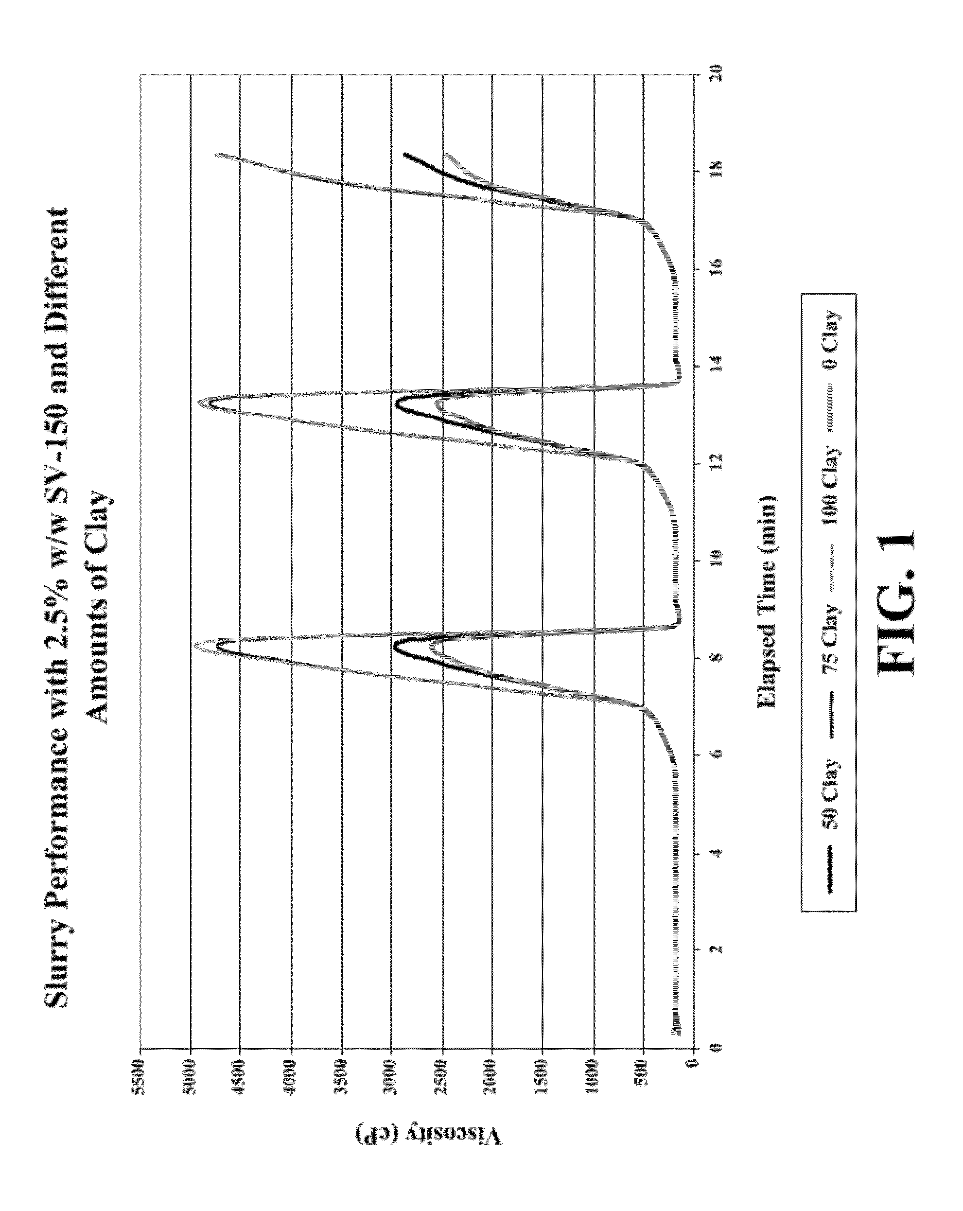 Oil based concentrated slurries and methods for making and using same