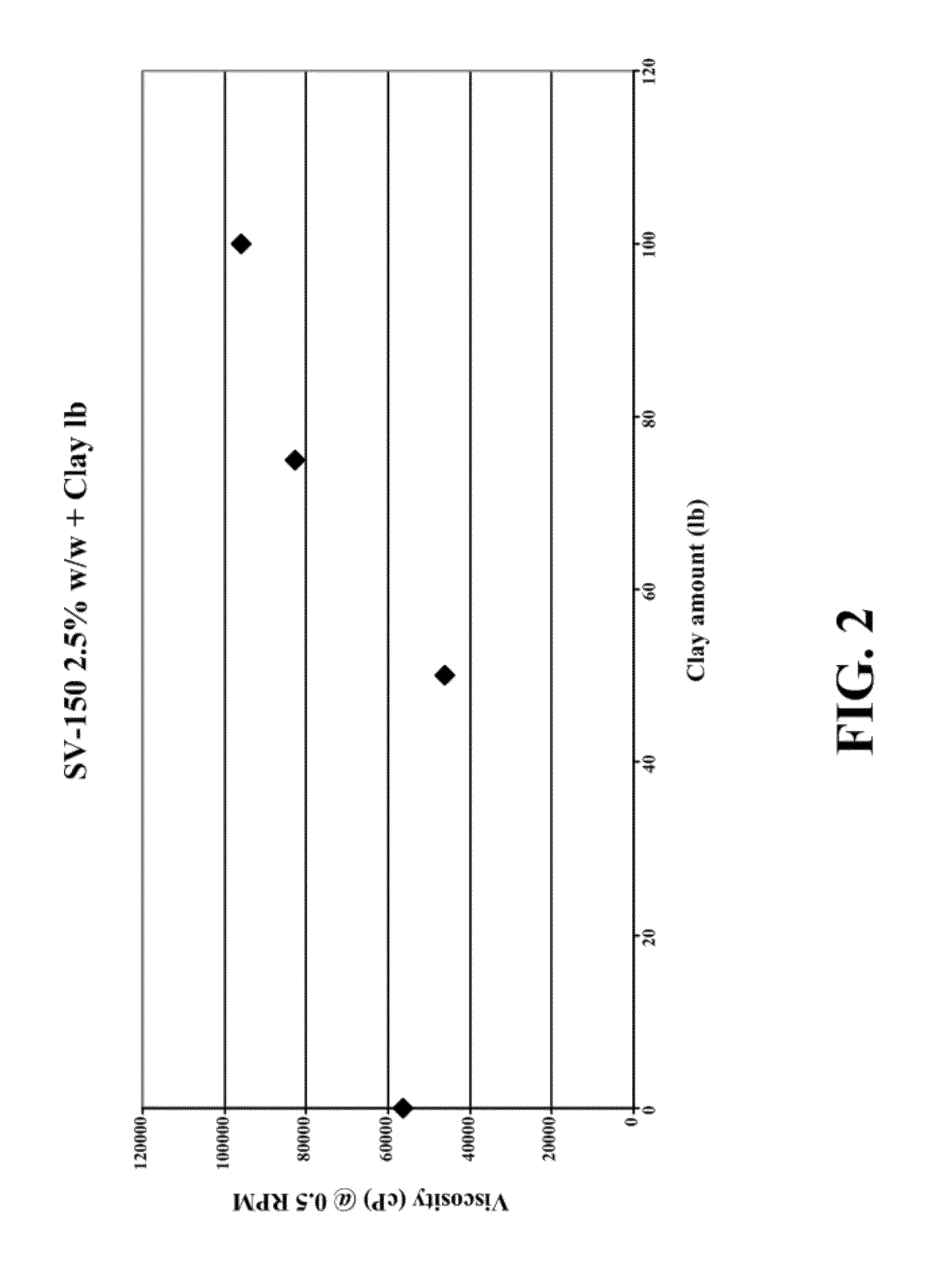 Oil based concentrated slurries and methods for making and using same