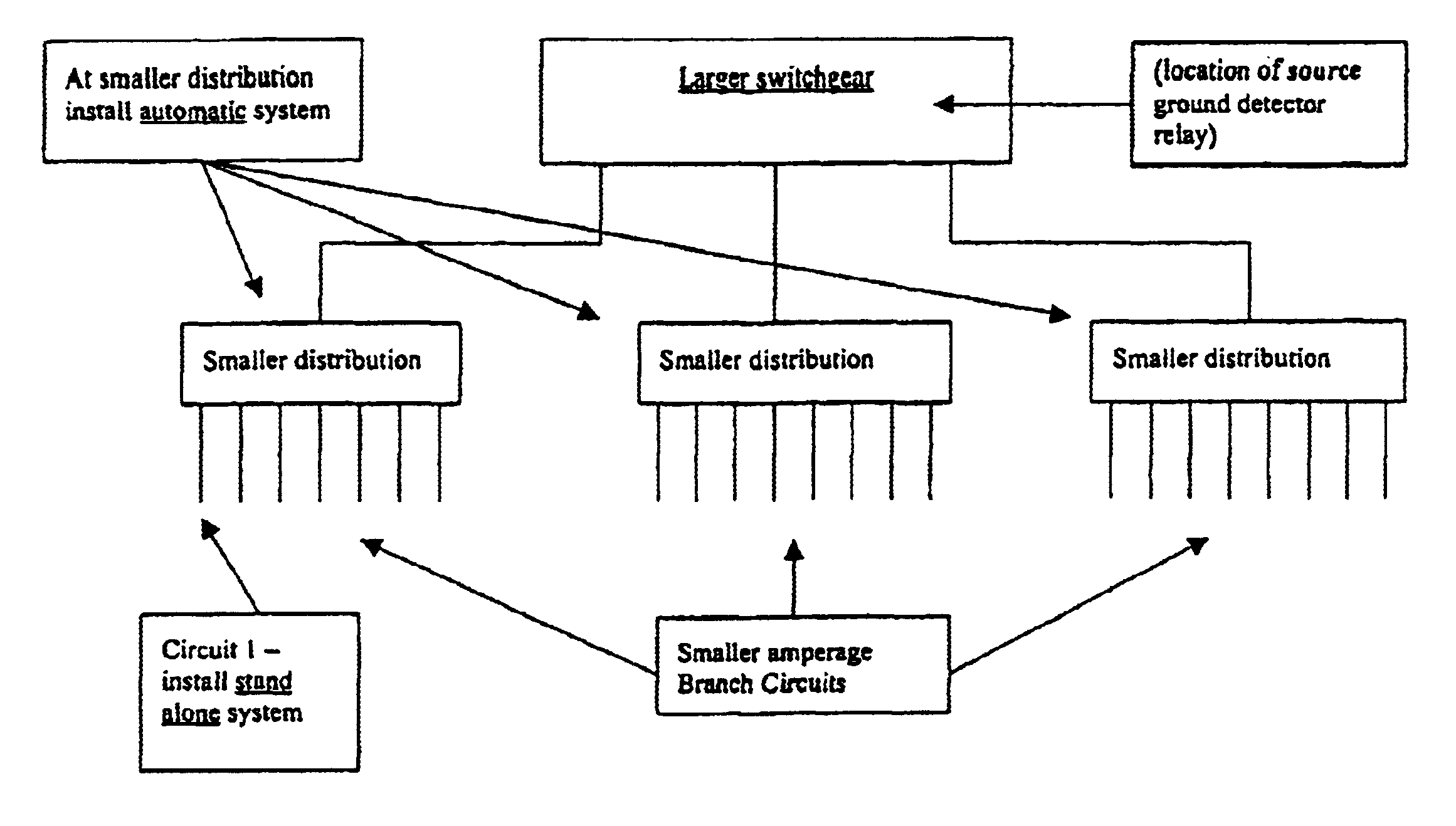 Systems and methods for locating a ground fault without de-energizing the circuit