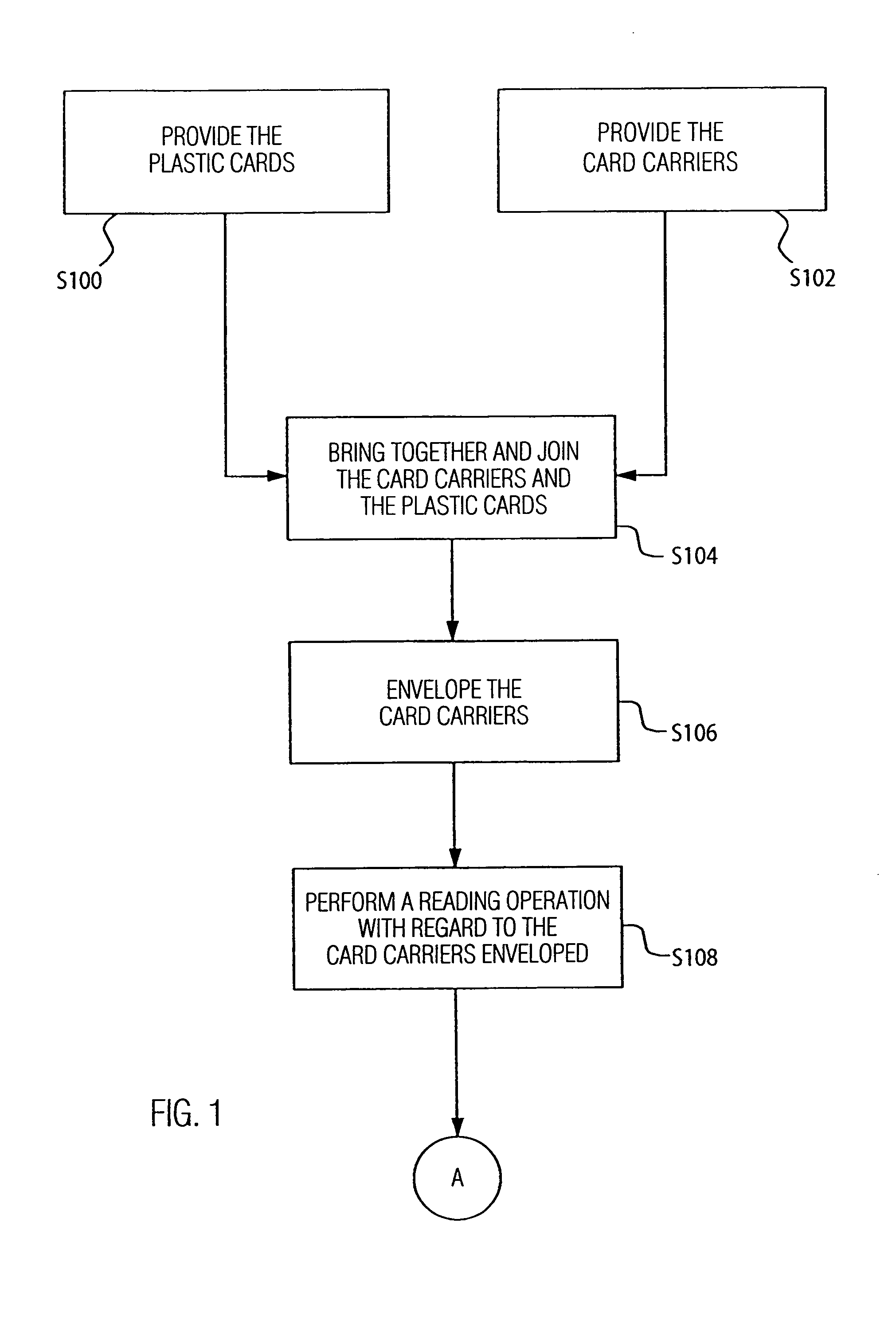 Method and apparatus for handling cards