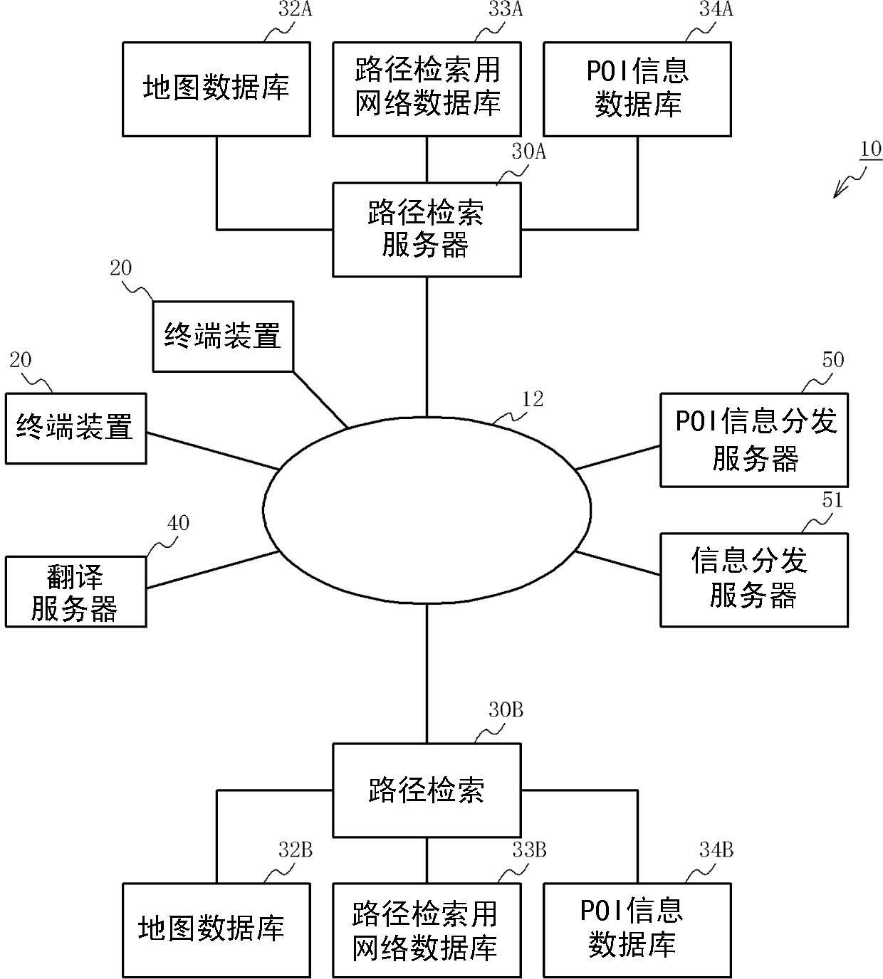 Navigation system, route search server, route search agent server, and navigation method