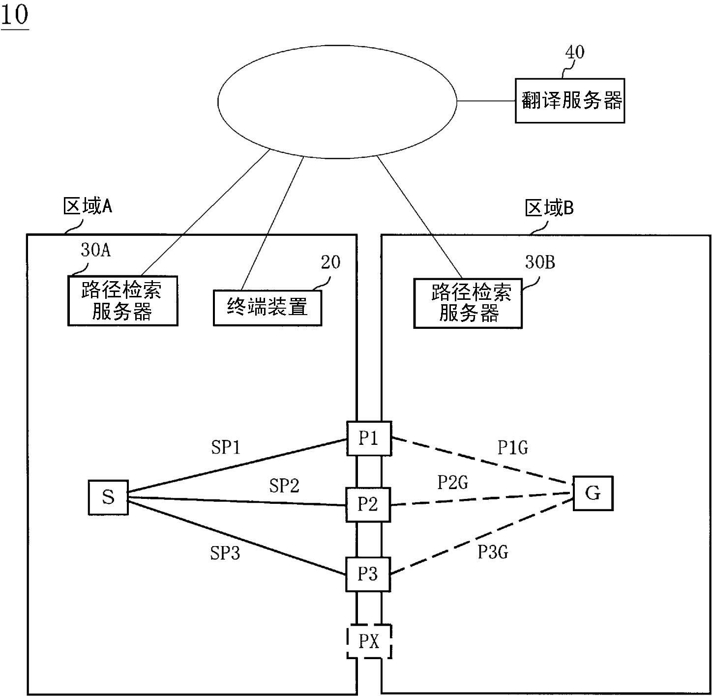 Navigation system, route search server, route search agent server, and navigation method