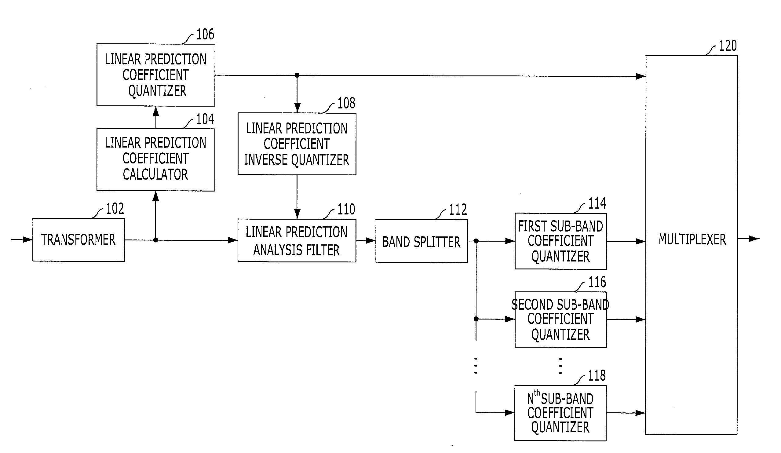Apparatus and method for codec signal in a communication system