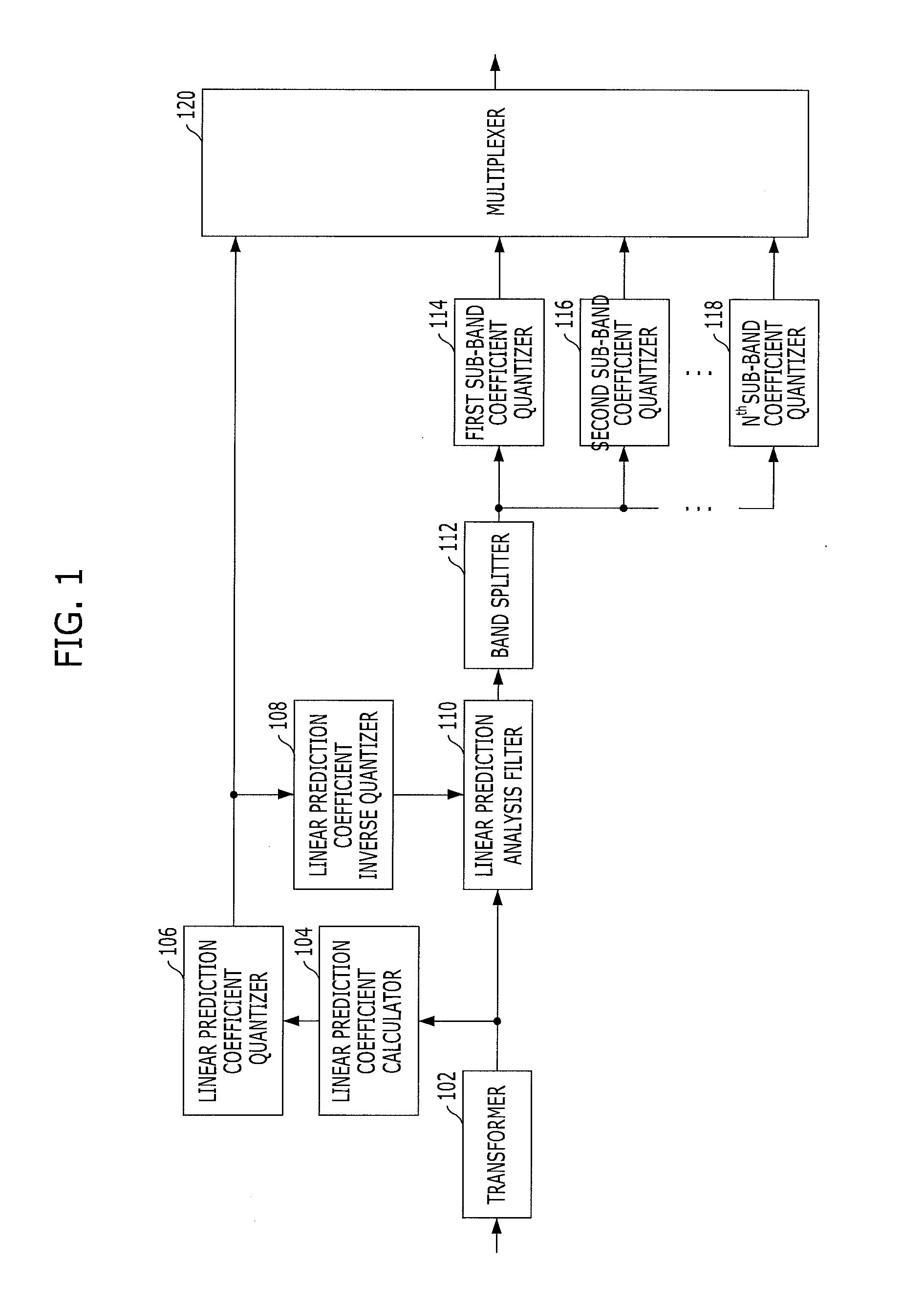 Apparatus and method for codec signal in a communication system
