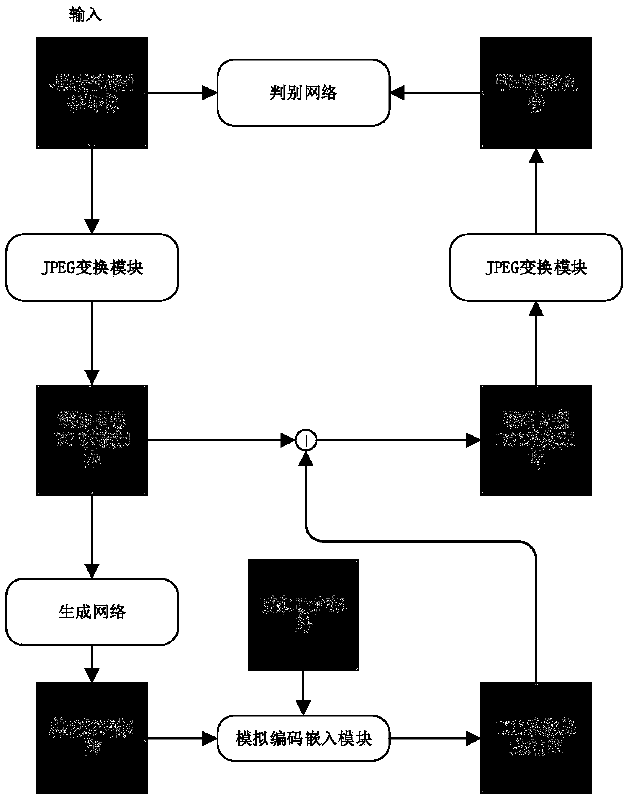 JPEG domain image steganography method and system based on generative adversarial network