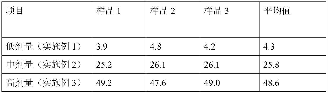 Cultivation method of selenium-enriched angelica keiskei