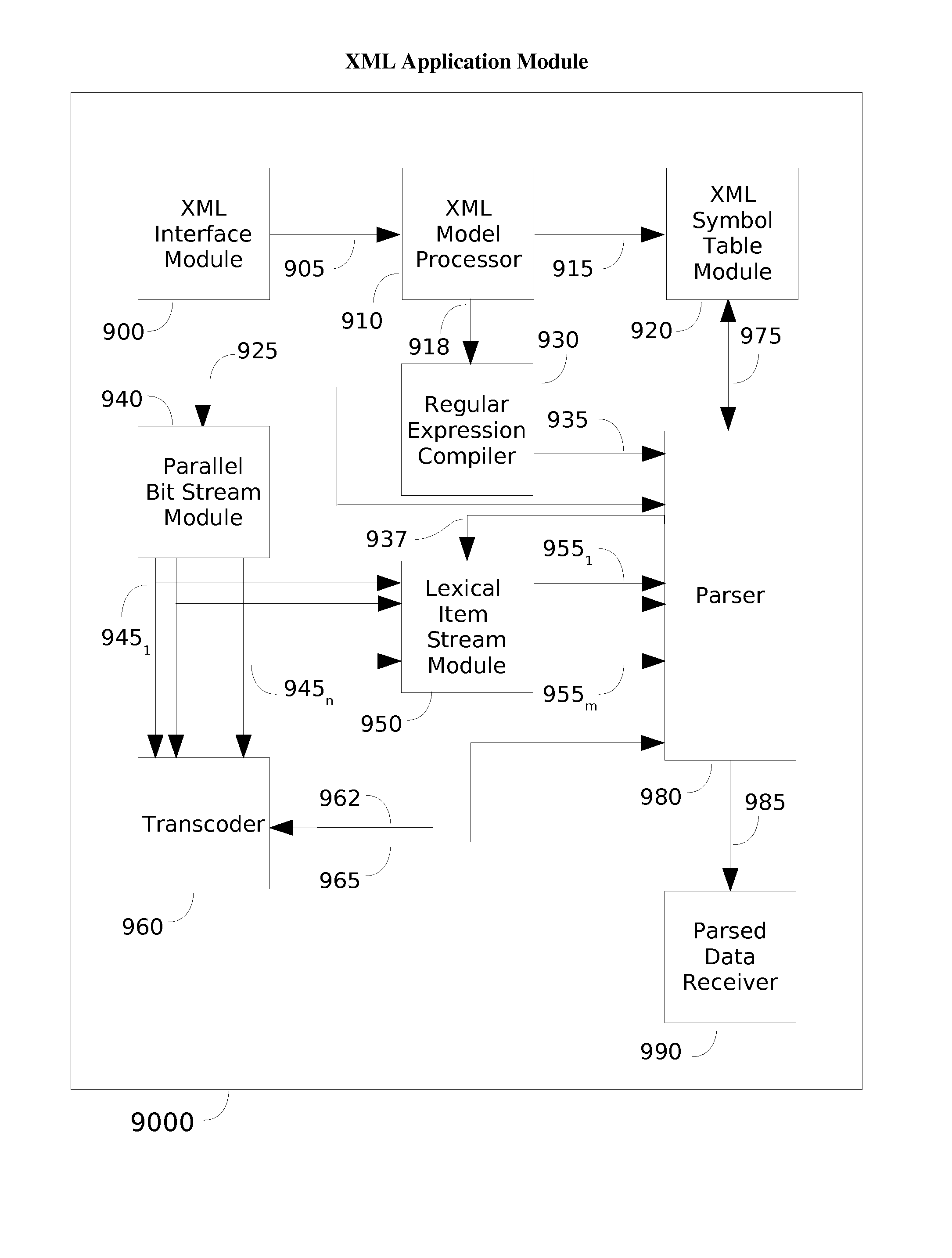 Method and Apparatus for XML Parsing Using Parallel Bit streams