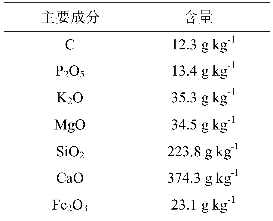 Temperature-sensitive gel type heavy metal curing agent, heavy metal contaminated soil curing and repairing method and curing agent recycling method