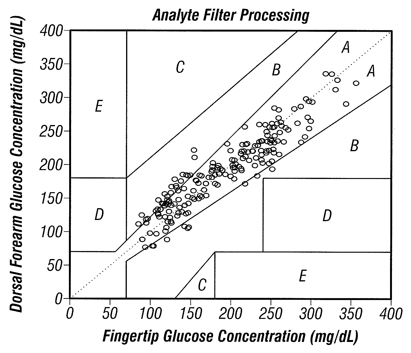 Analyte filter method and apparatus