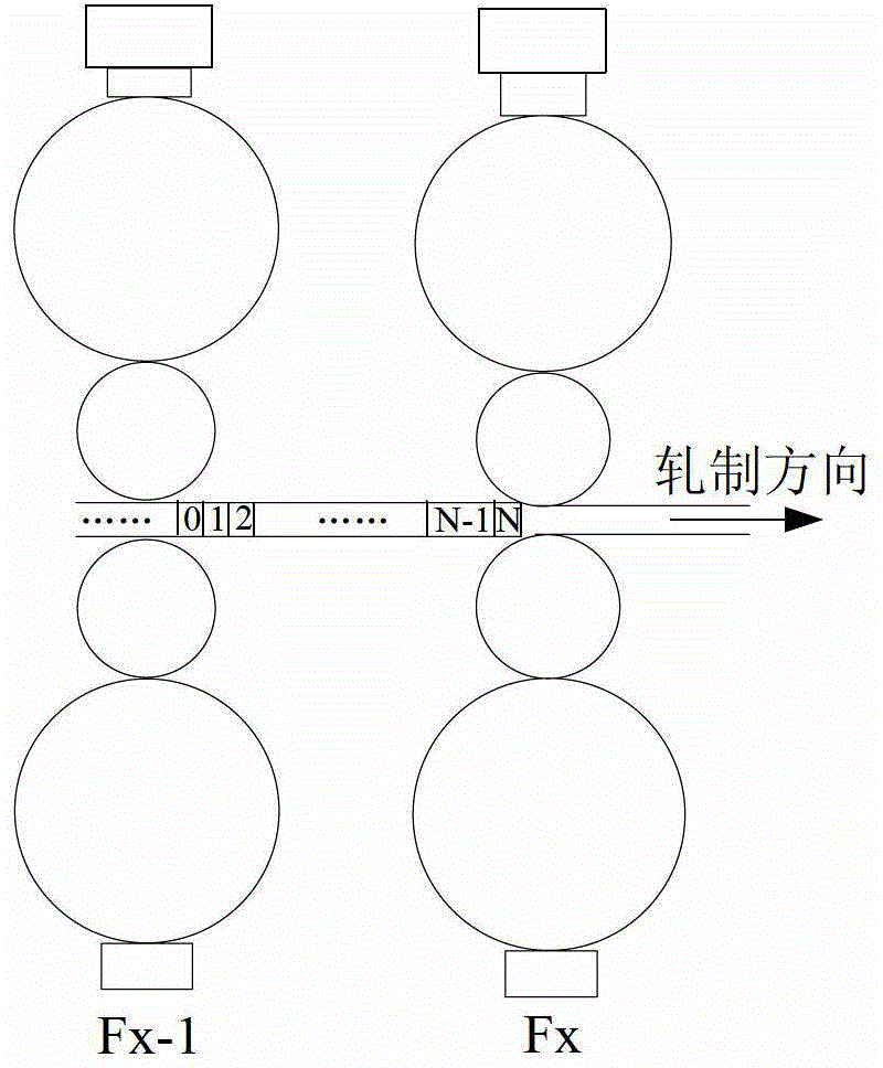 A method for controlling the thickness of hot-rolled finish-rolled strip steel