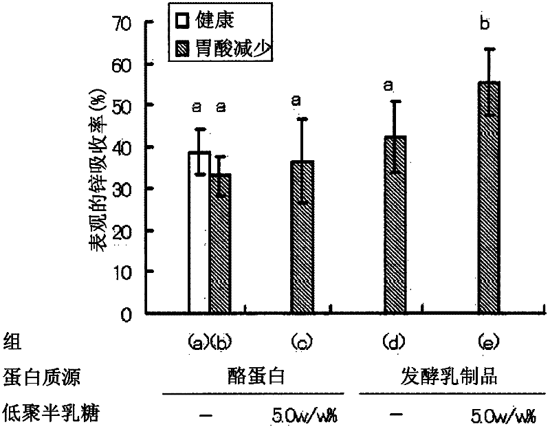 Mineral absorption improver, and method for improving absorption of minerals