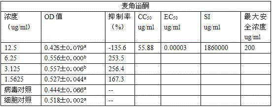 Application of ergot sterone in phellinus igniarius to resisting H5N1 avian influenza virus