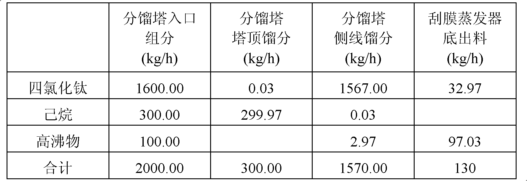 Recovery method of polyolefin catalyst mother liquid