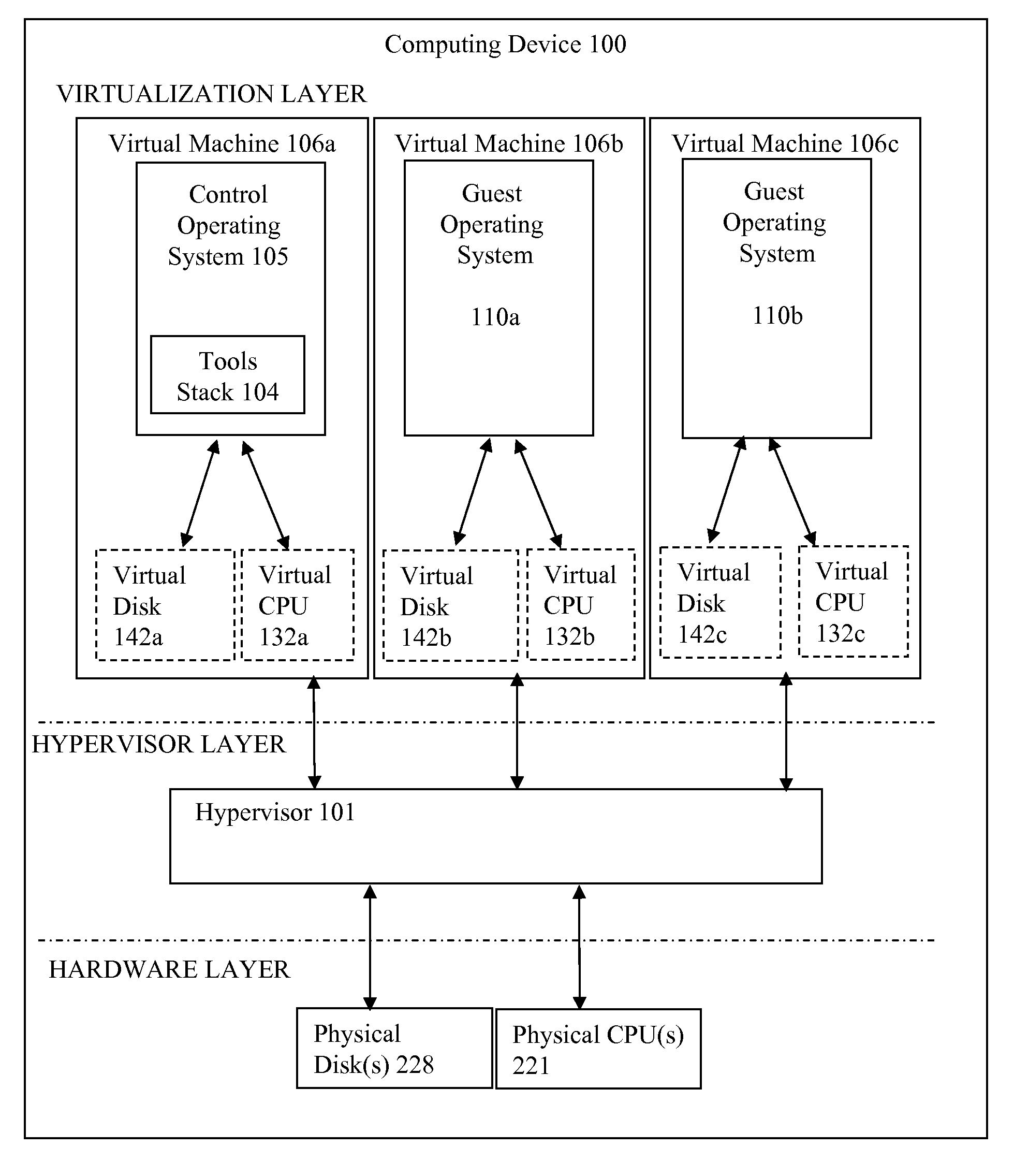 Systems and Methods for Facilitating Virtualization of a Heterogeneous Processor Pool
