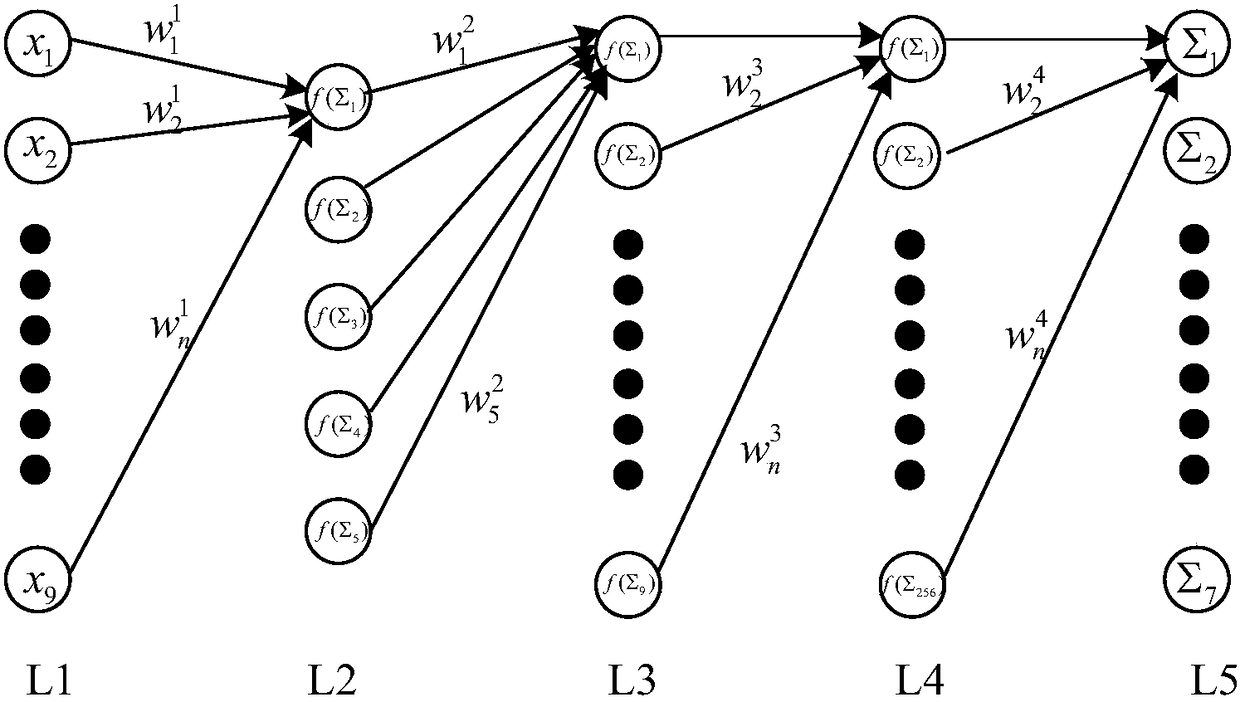 Spectral Modeling Method of Yellow River Main Stream Based on Autoencoder and Multilayer Perceptron Network
