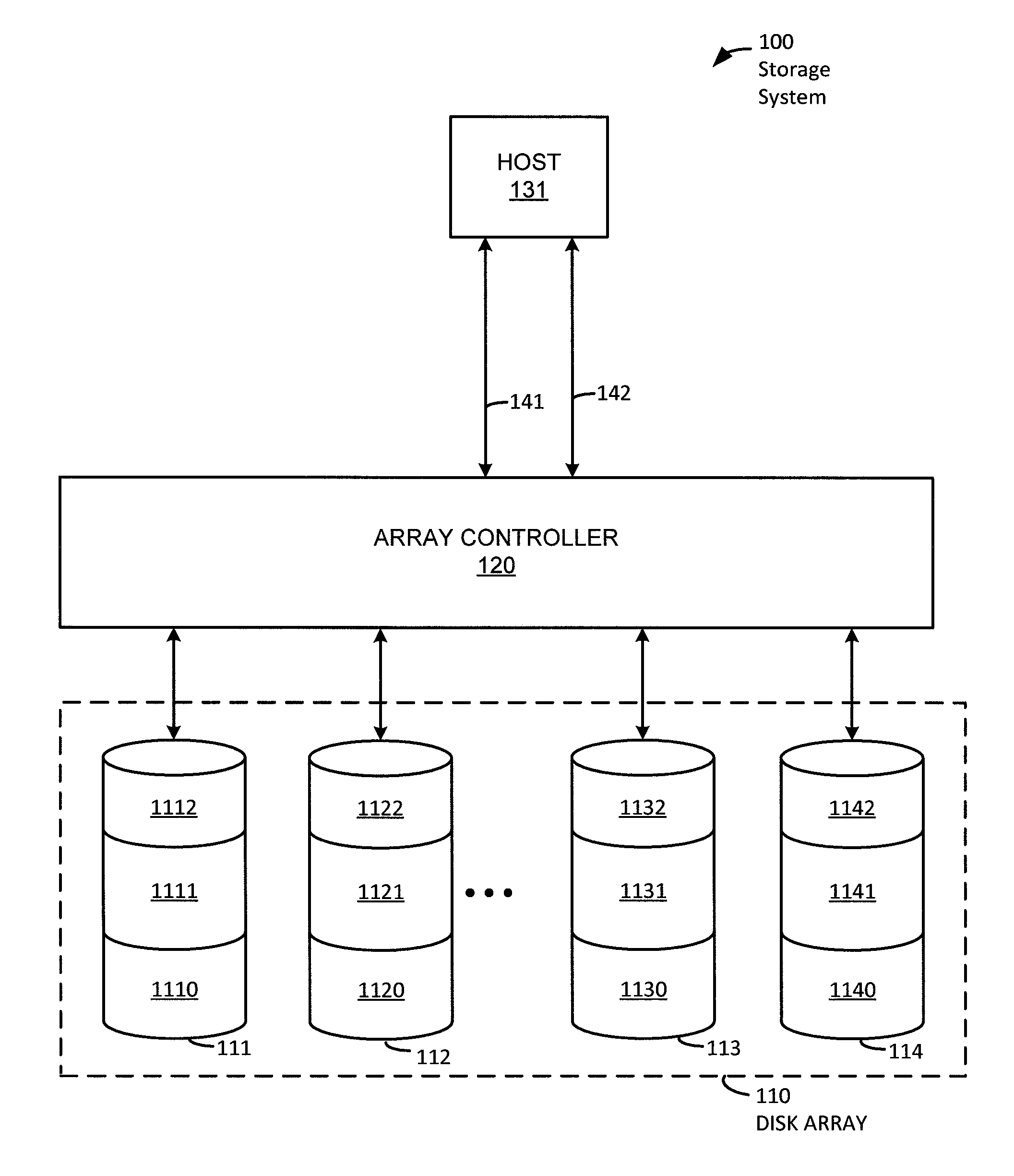 Zero rebuild extensions for raid