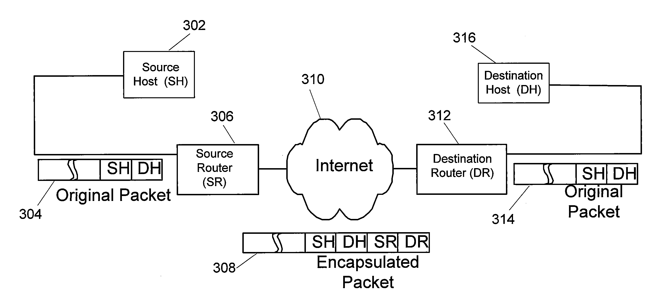 Communications network with converged services