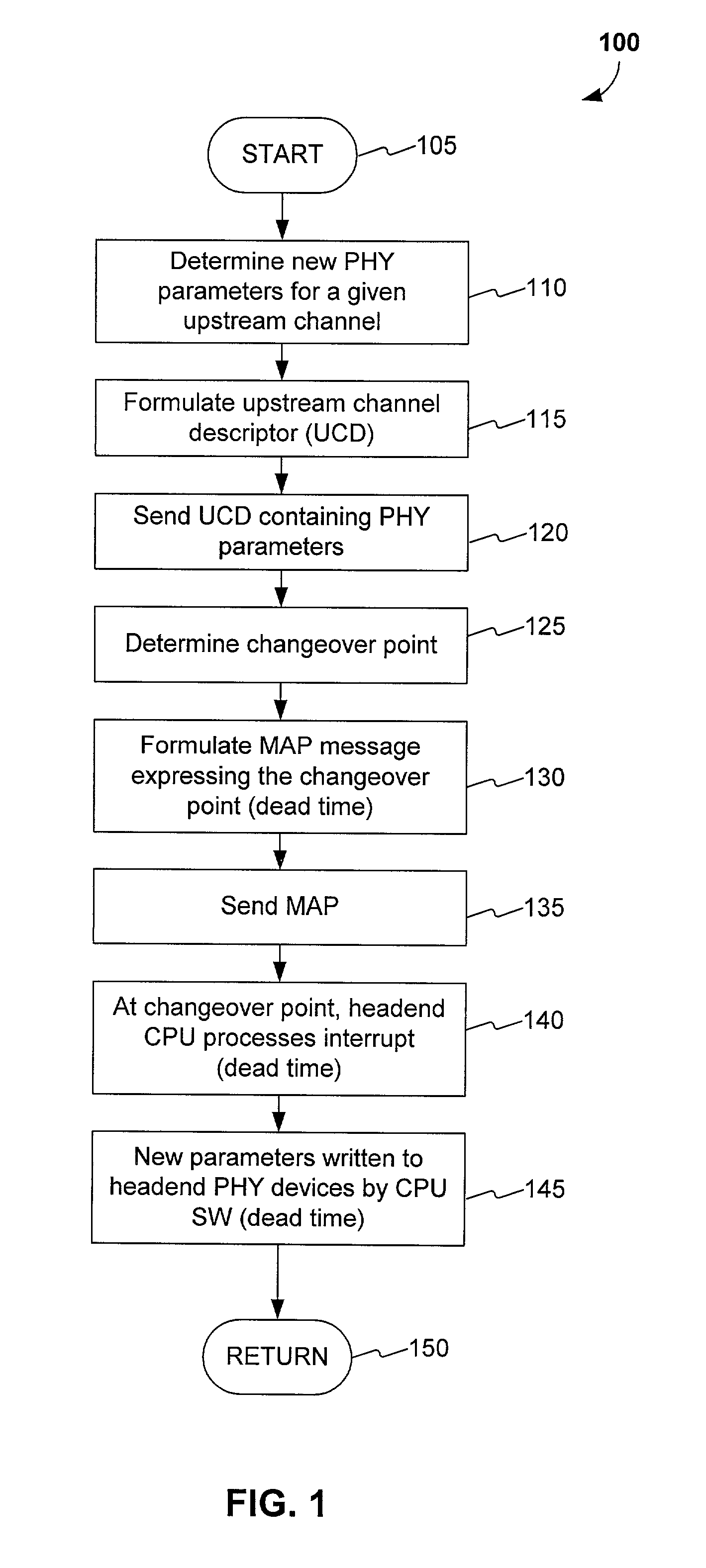 System and method for scheduling burst profile changes based on minislot count