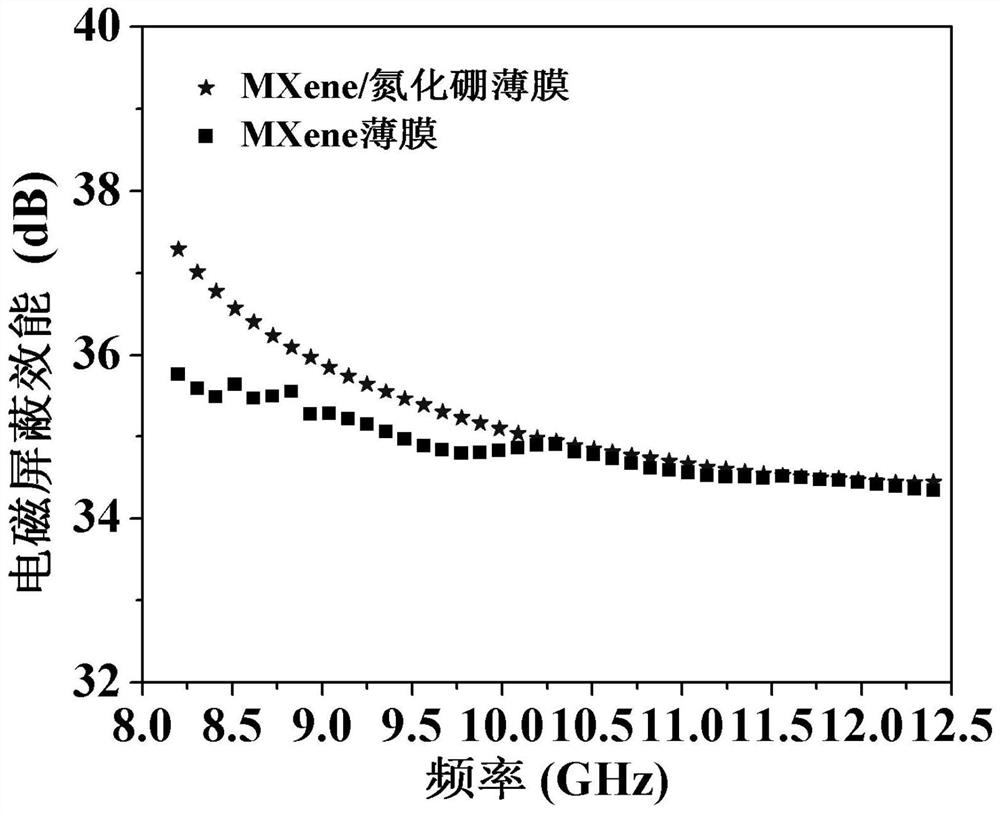 Composite flexible film with electromagnetic shielding and heat conduction functions and preparation method thereof