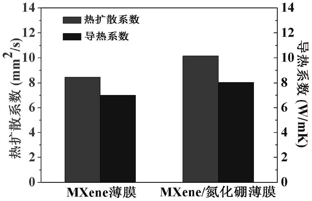 Composite flexible film with electromagnetic shielding and heat conduction functions and preparation method thereof