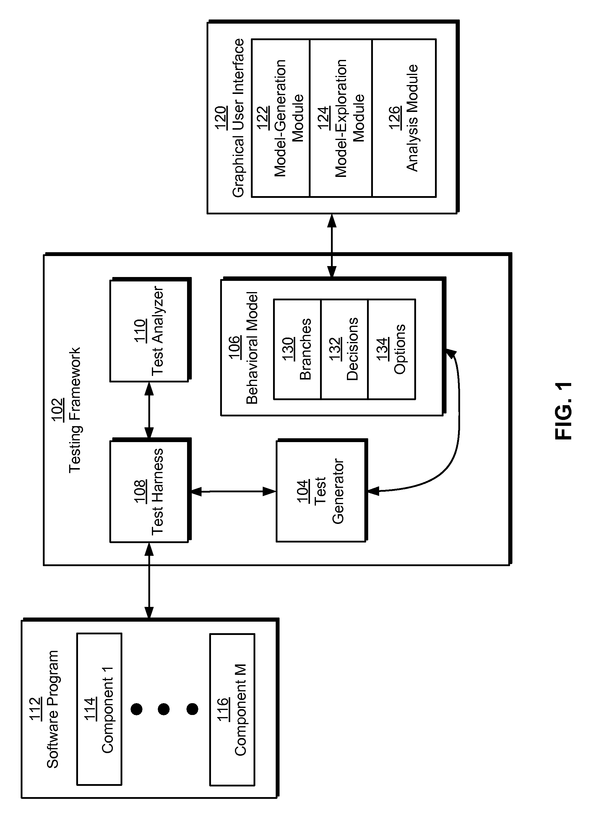 Realtime creation of datasets in model based testing