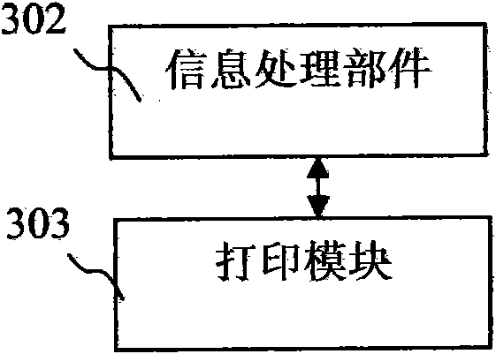 Method for authenticating endorsement signature on information medium