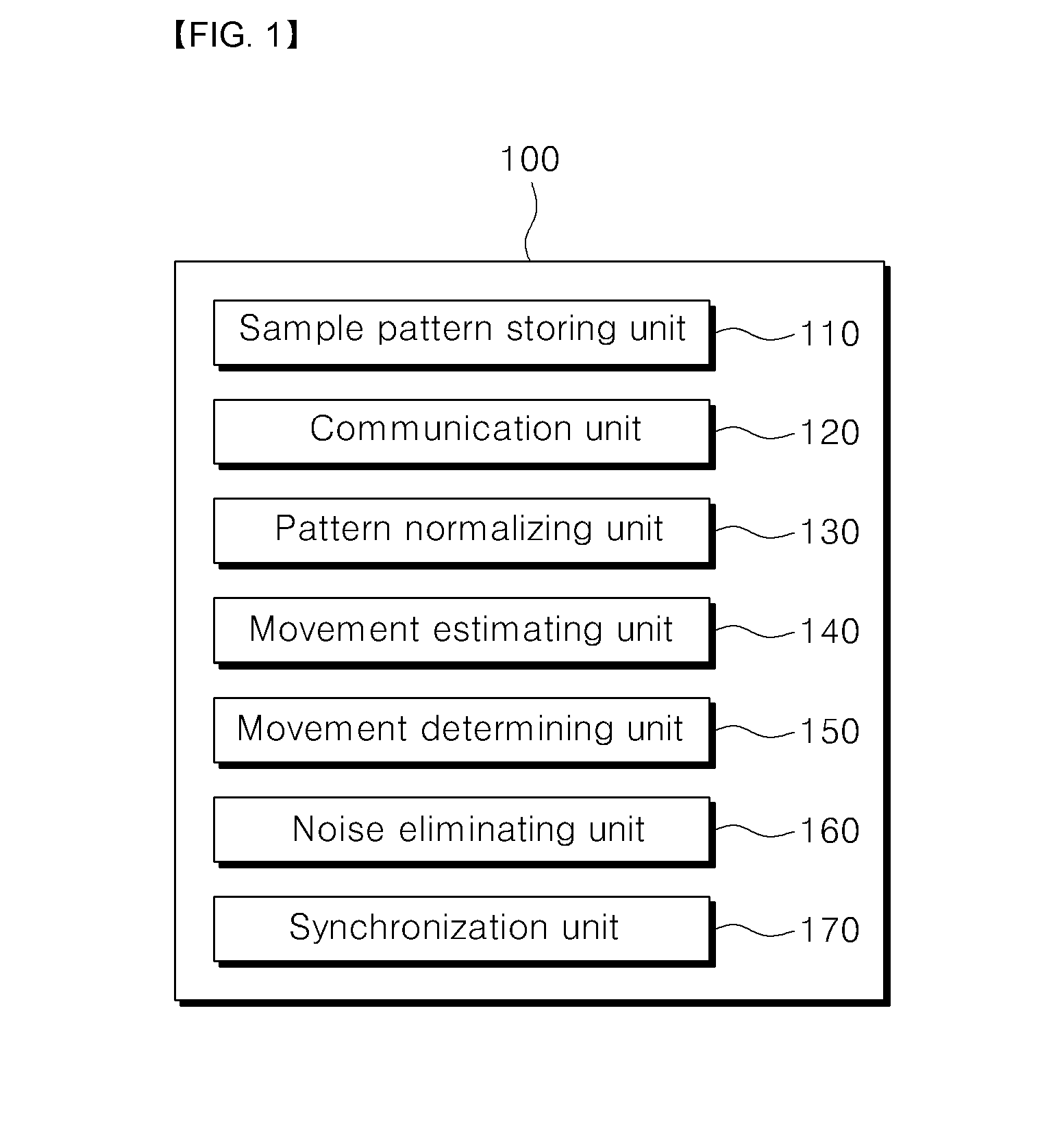 Movement pattern measuring apparatus using eeg and emg and method thereof