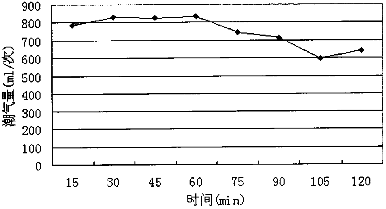 Bear intramuscular injection compound anesthetic and preparation method thereof