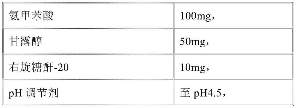 Freeze-dried powder injection of aminomethylbenzoic acid for injection