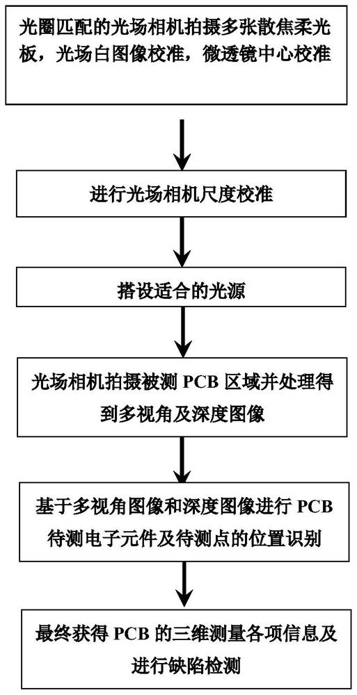 PCB detection system and method