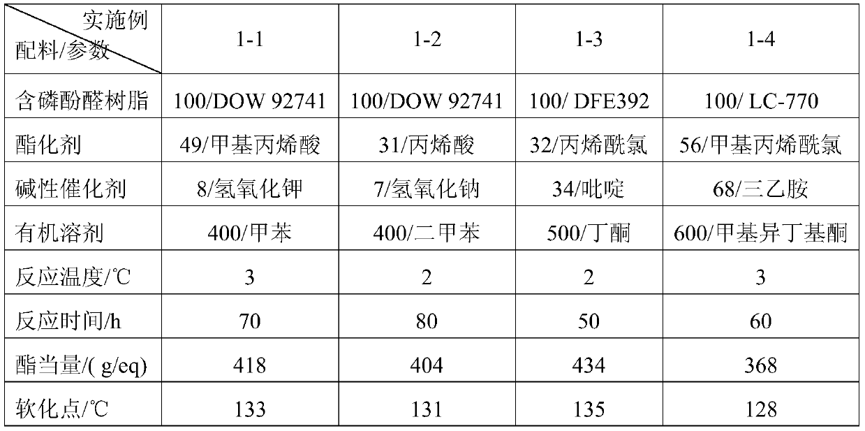 Flame-retardant low-dielectric copper-clad plate and preparation method thereof